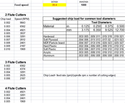 feed in cnc machine|cnc cutting speed and feed.